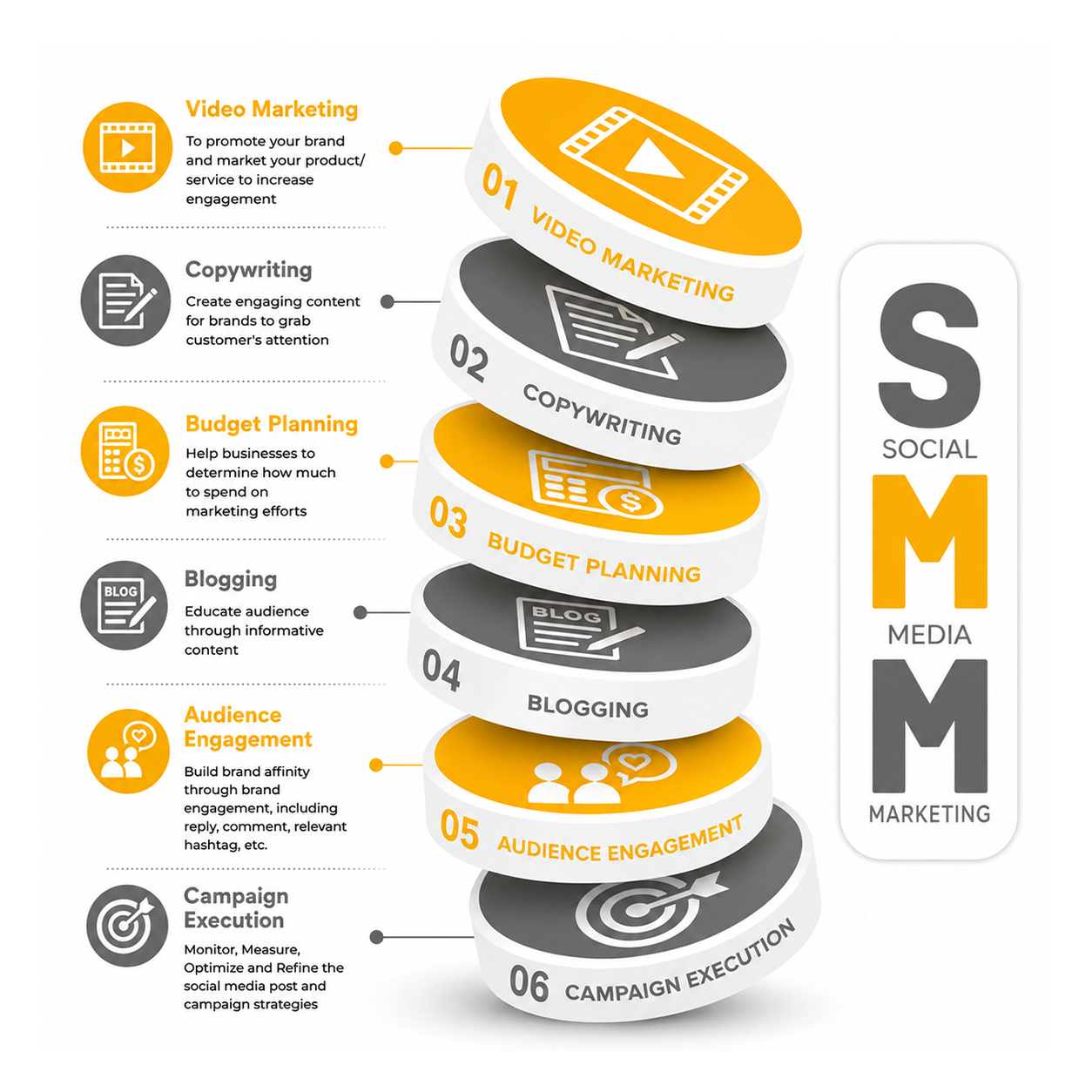 Social Media Marketing Process