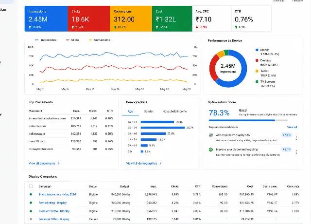 Remarketing campaign